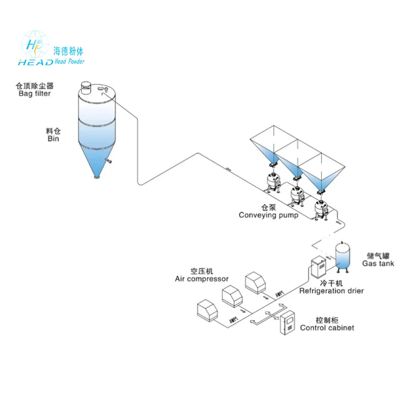 플러그 플로우 공기 운반